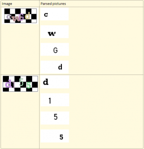 Parsed captcha images